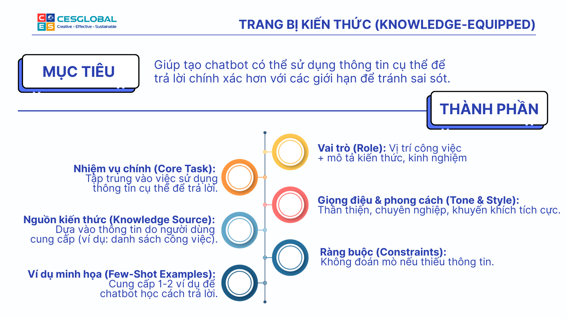 Đặc điểm của AI Chatbot Level 3: Trang bị kiến thức với NLP cơ bản, nguồn dữ liệu và ví dụ minh họa