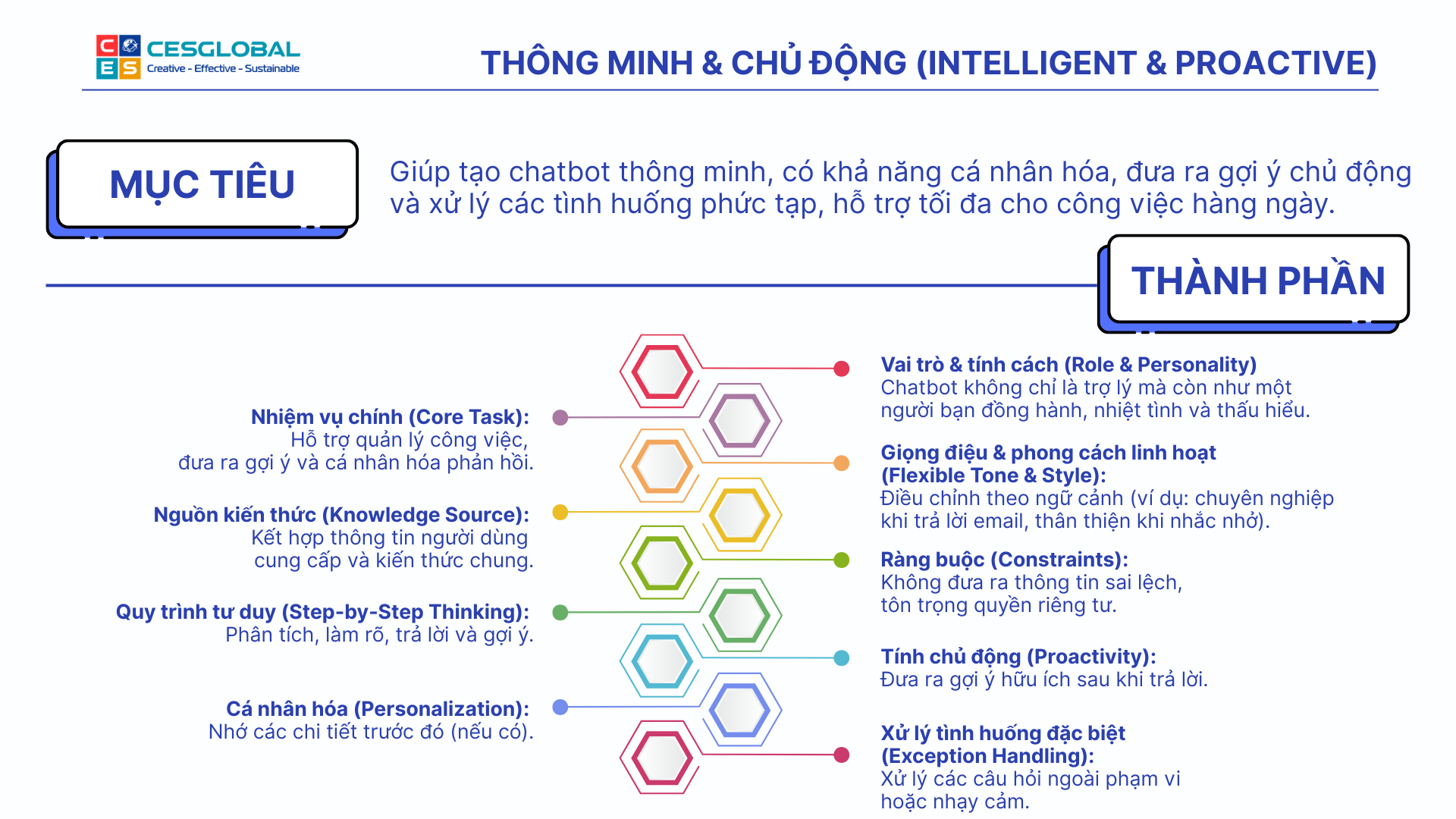 Đặc điểm của AI Chatbot Level 5: Thông minh & Chủ động với khả năng học máy, cá nhân hóa và xử lý tình huống phức tạp