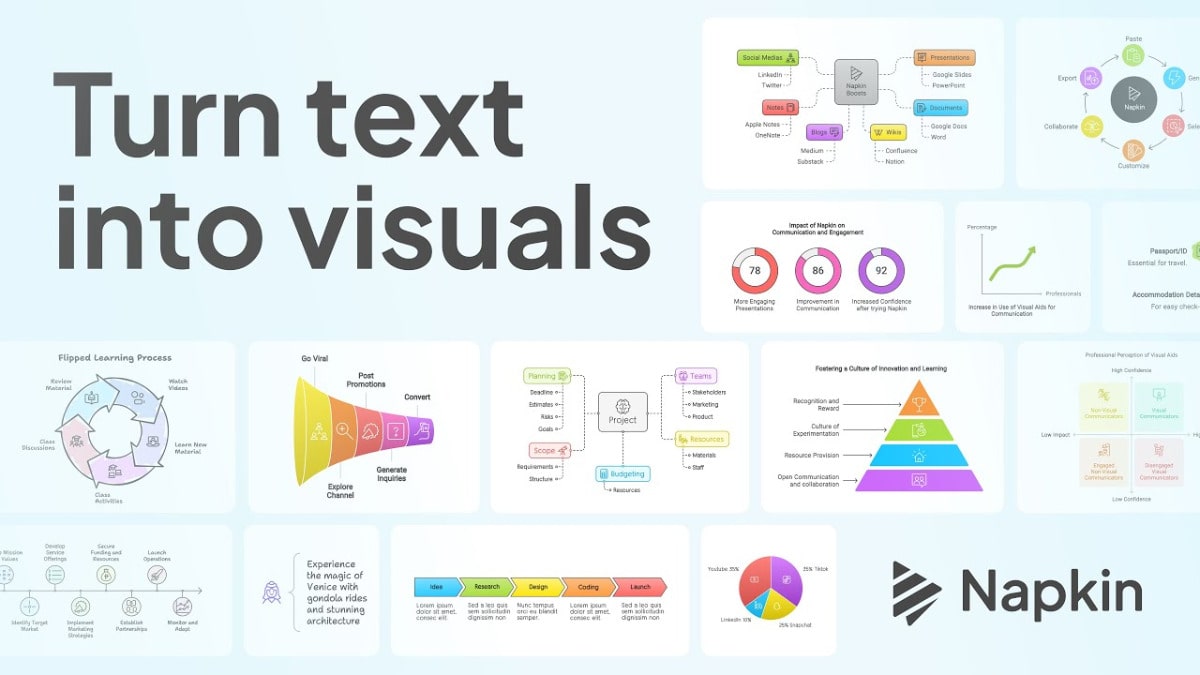 Giới thiệu công cụ tạo infographic Napkin AI với các ví dụ trực quan về sơ đồ và biểu đồ