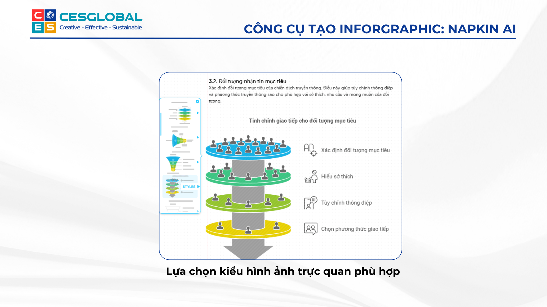 Napkin AI cung cấp nhiều lựa chọn kiểu hình ảnh trực quan như phễu, biểu đồ tầng, sơ đồ khối.