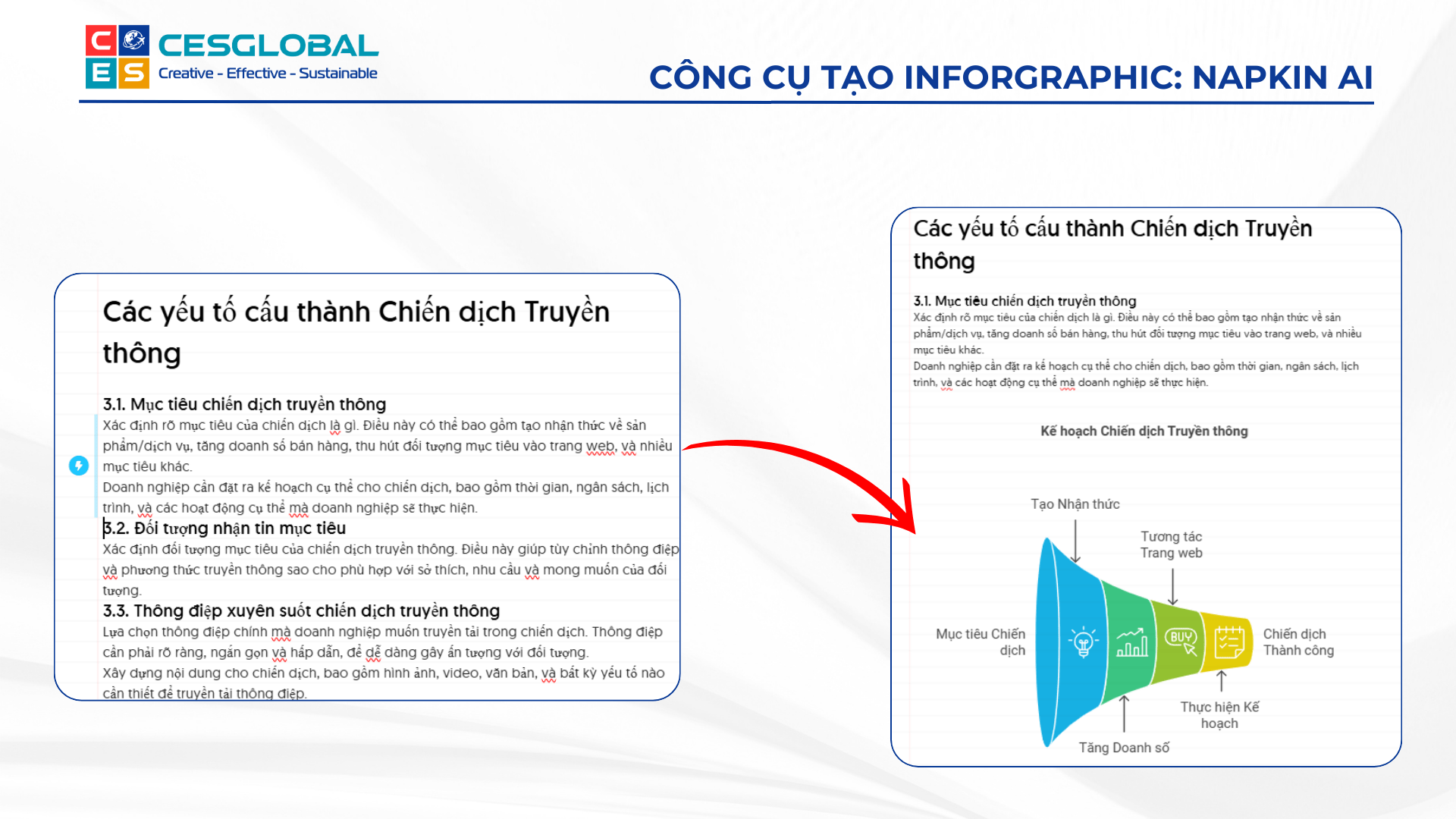 Ví dụ minh họa một infographic dạng phễu được Napkin AI tự động tạo ra từ văn bản."