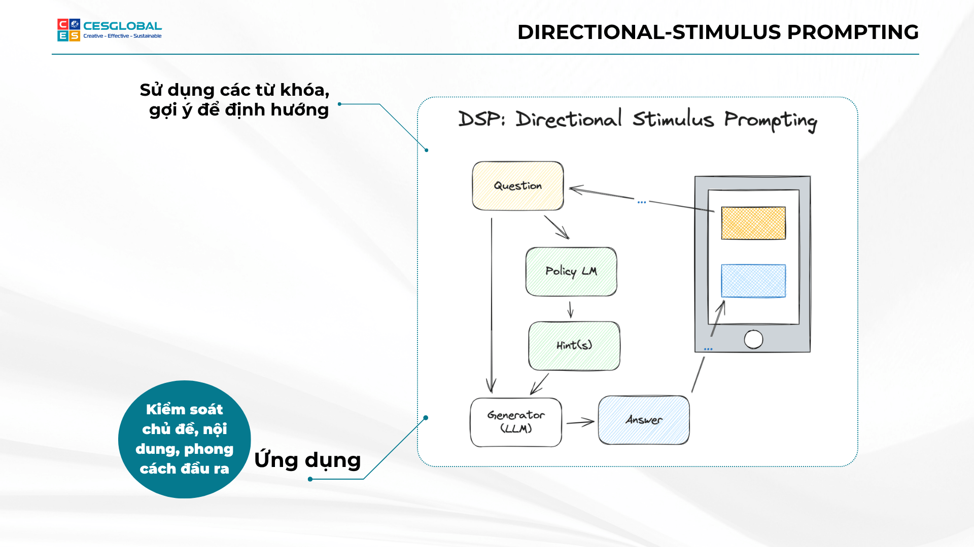 Minh họa vai trò của Policy LM như một dạng System Prompt định hướng cho AI (từ Directional Stimulus Prompting).
