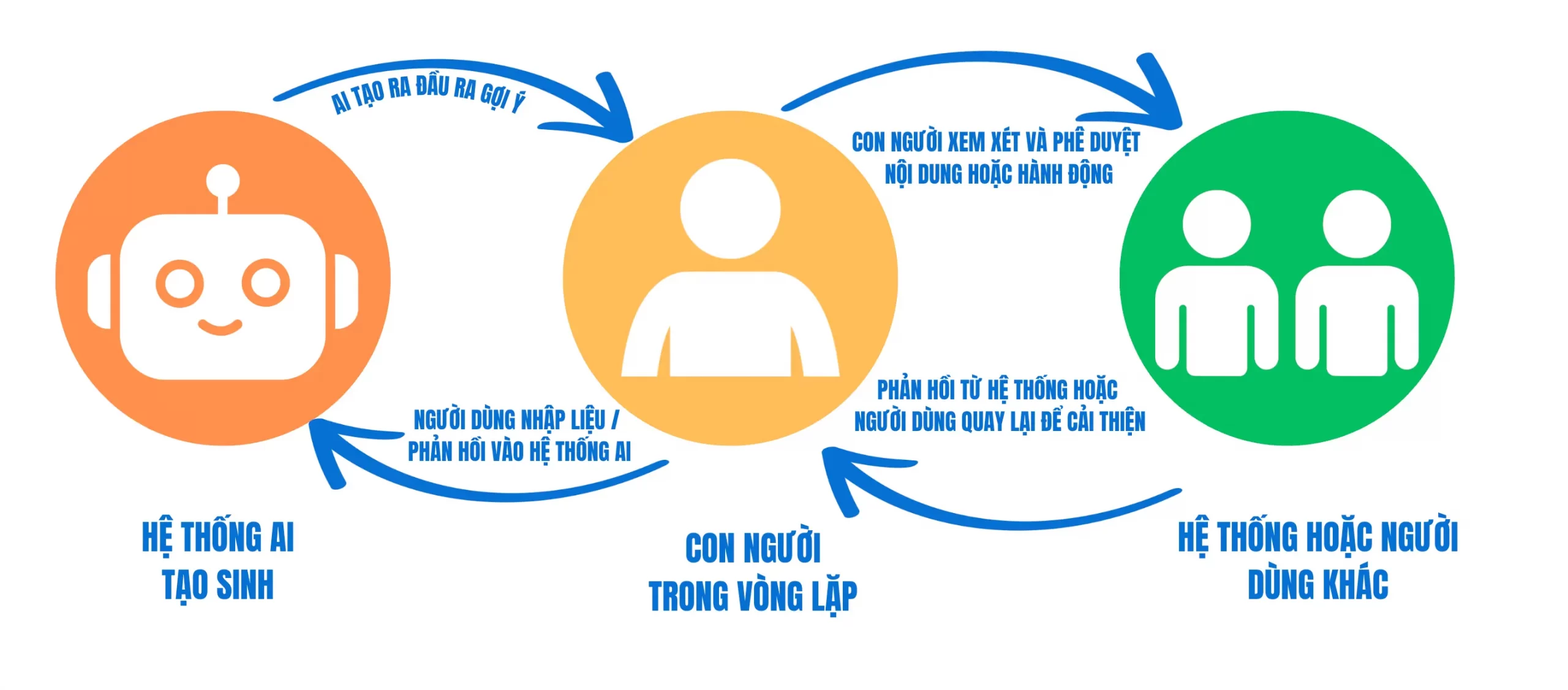 Chiến lược ứng dụng gen ai