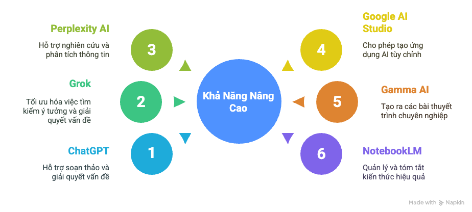 Đào tạo hanoimilk về chat AI