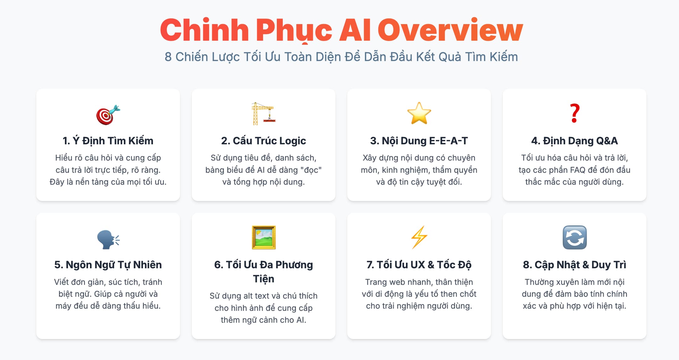 Google AI Overviews