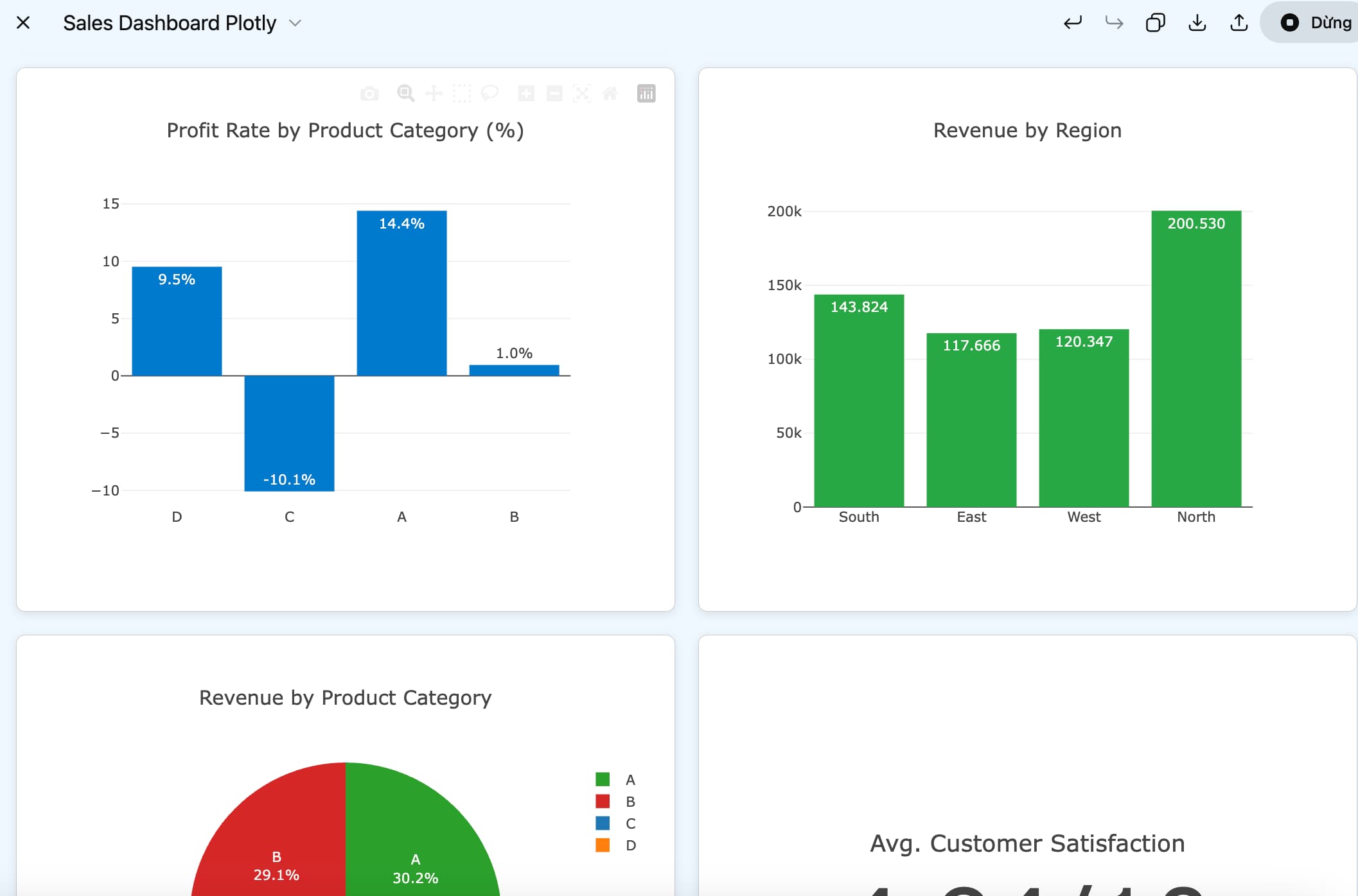 Tạo dashboard tự động bằng ChatGPT