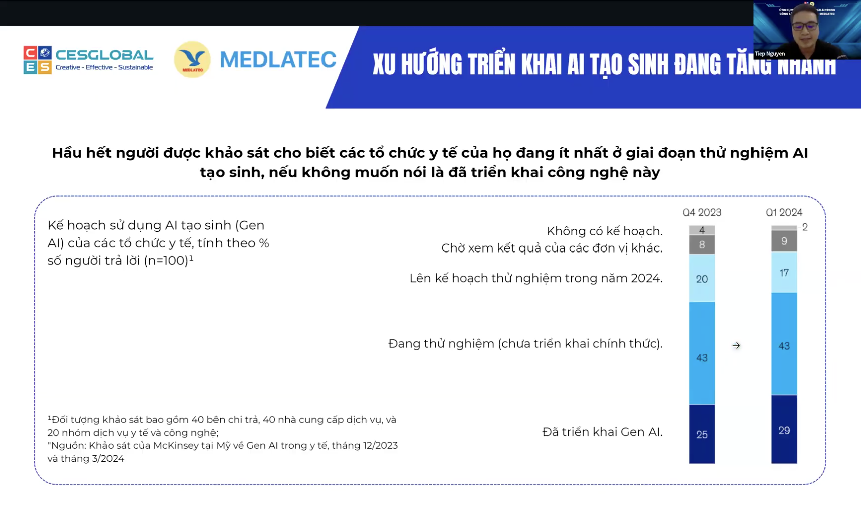 Dao-tao-AI-y-khoa