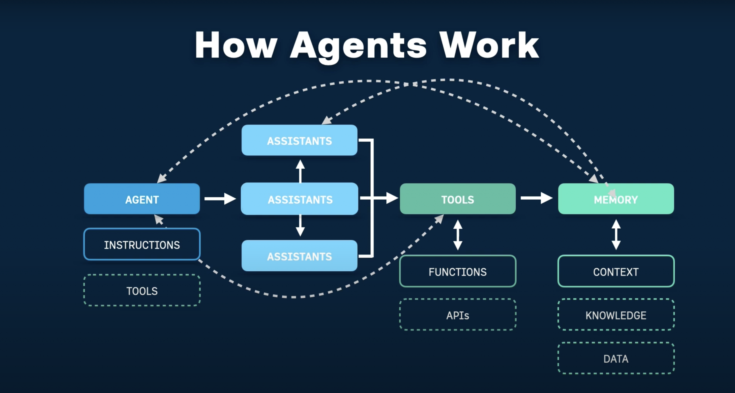 AI-Agent