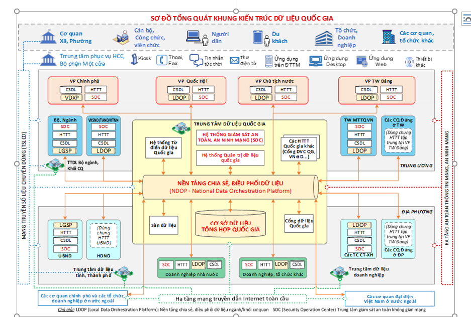 khung-kien-truc-du-lieu