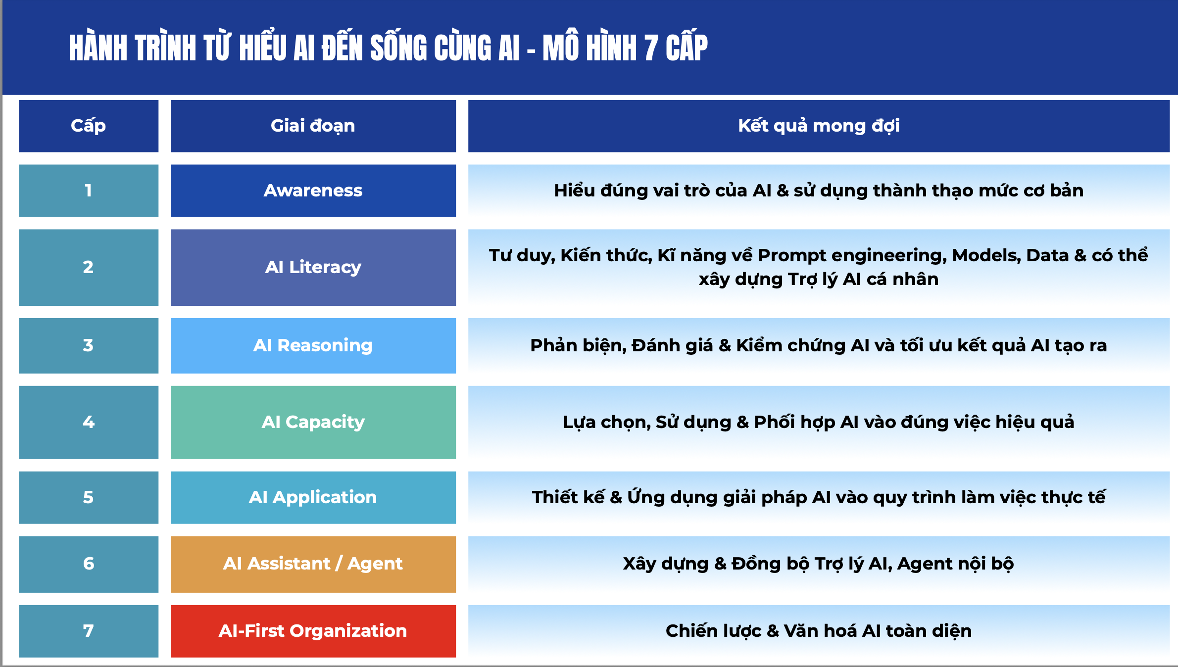 AI-cho-doanh-nghiep-san-xuat