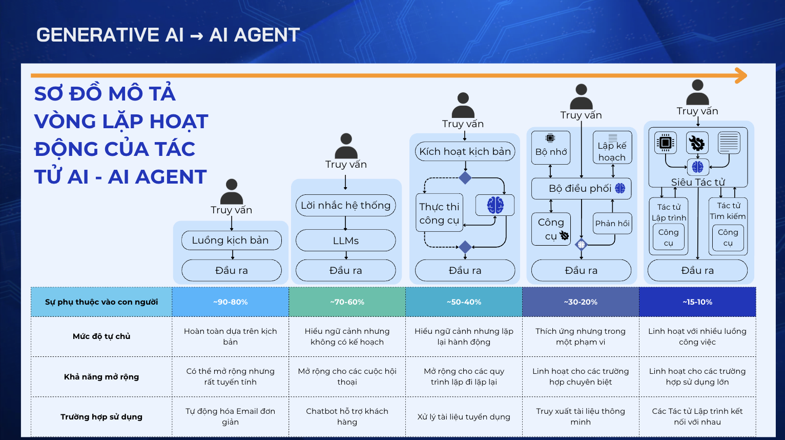 AI-trong-thuong-mai-dien-tu