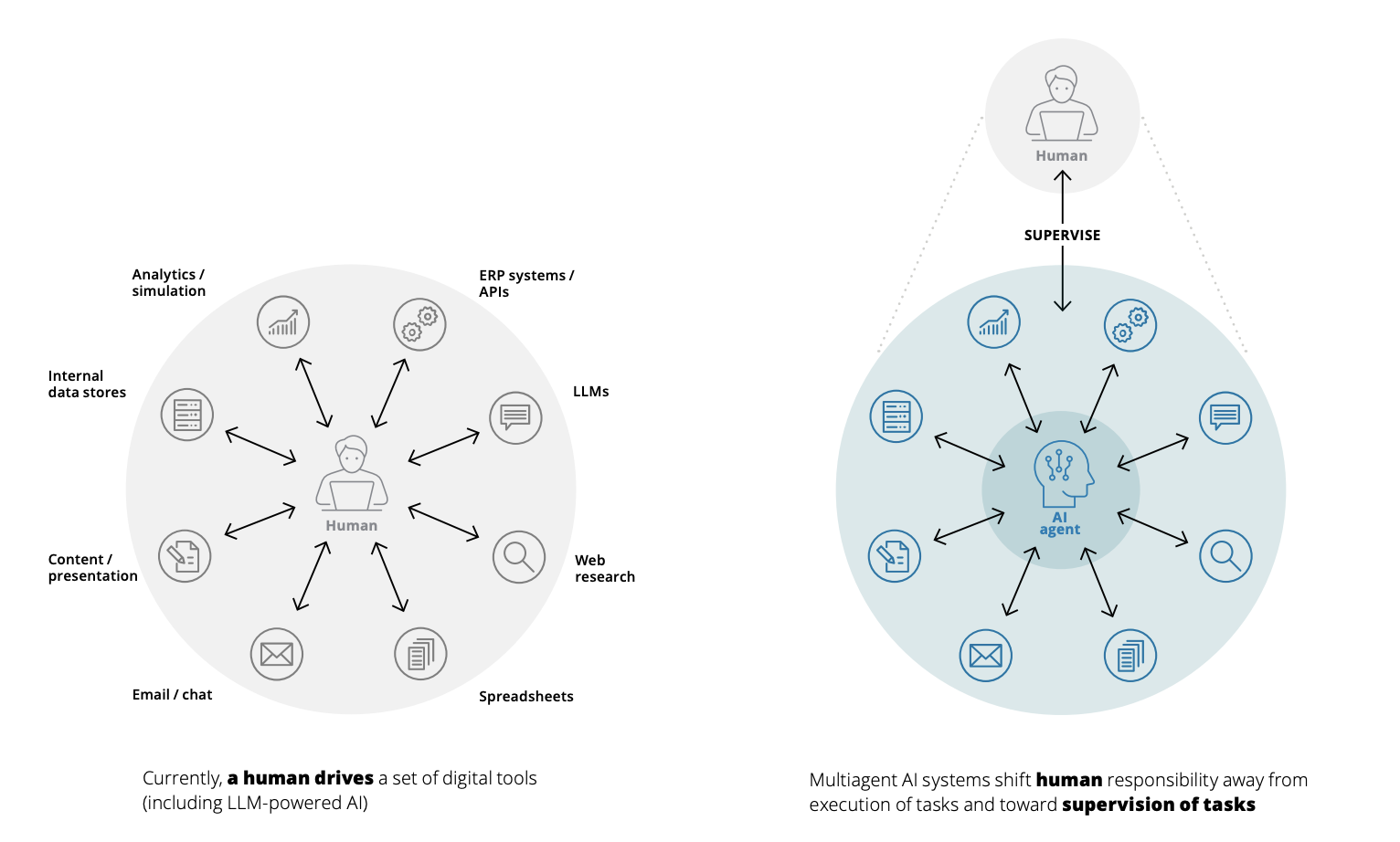 AI-agent-doanh-nghiep