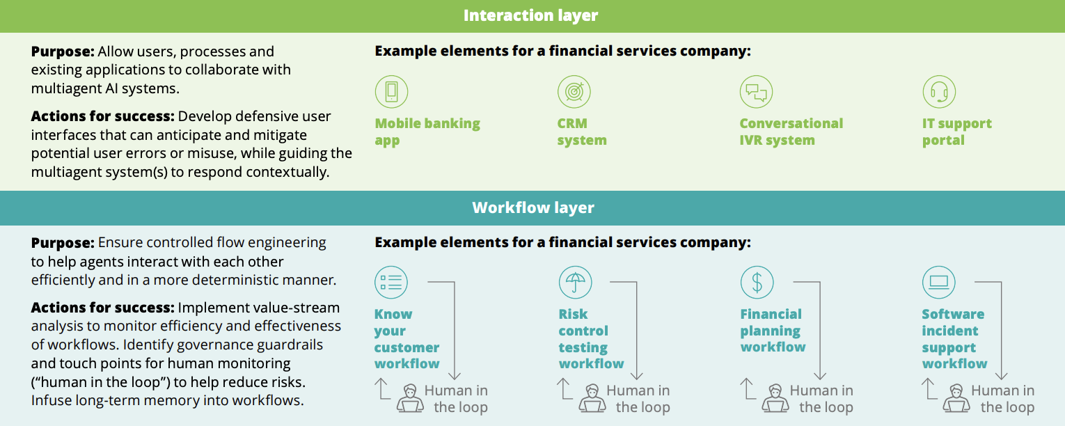 AI-agent-doanh-nghiep