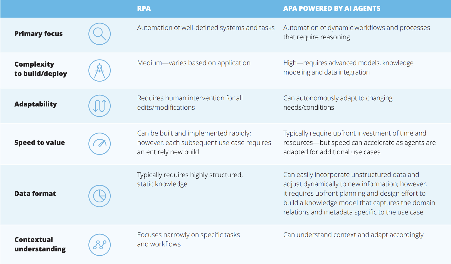 AI-agent-doanh-nghiep