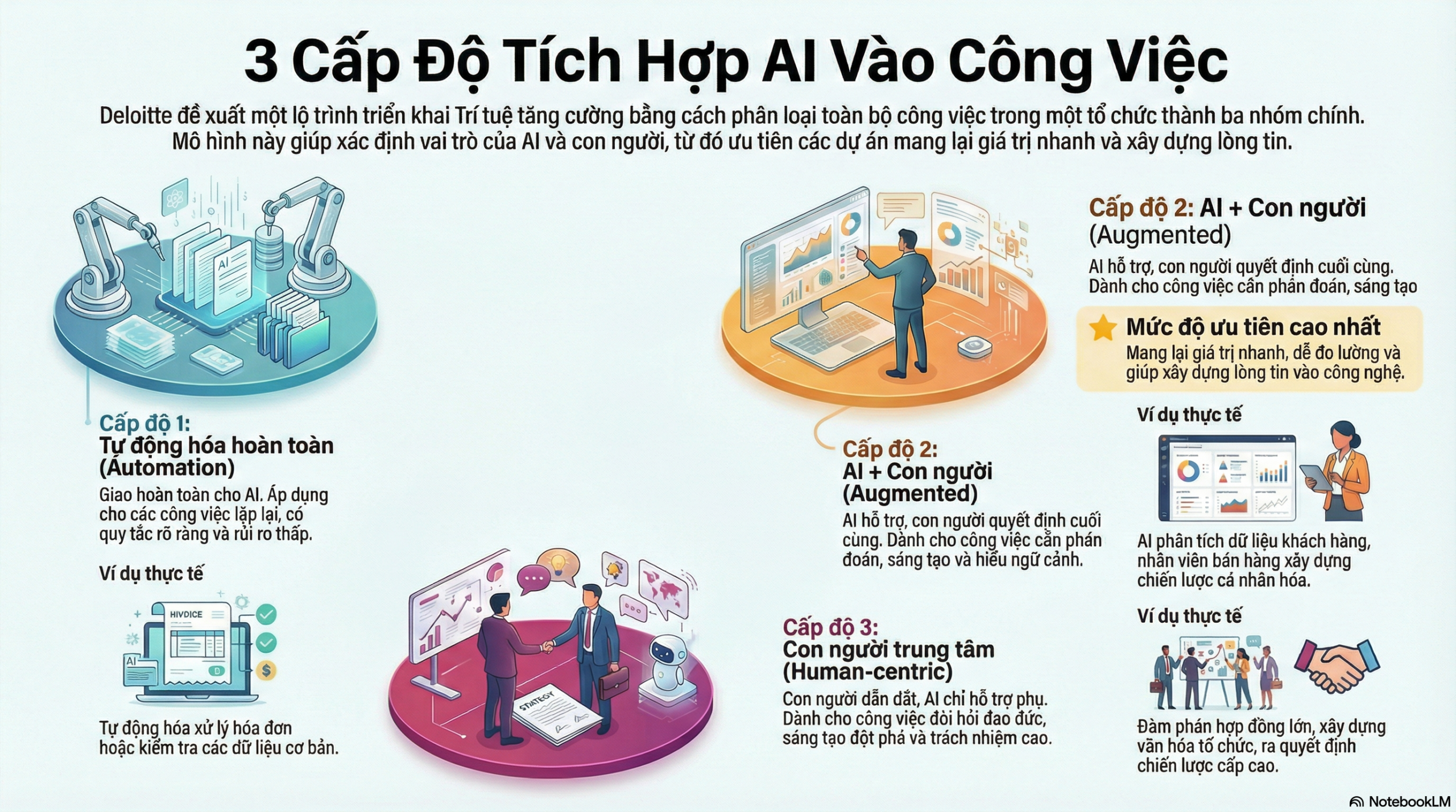 Deloitte’s-Augmented-Intelligence
