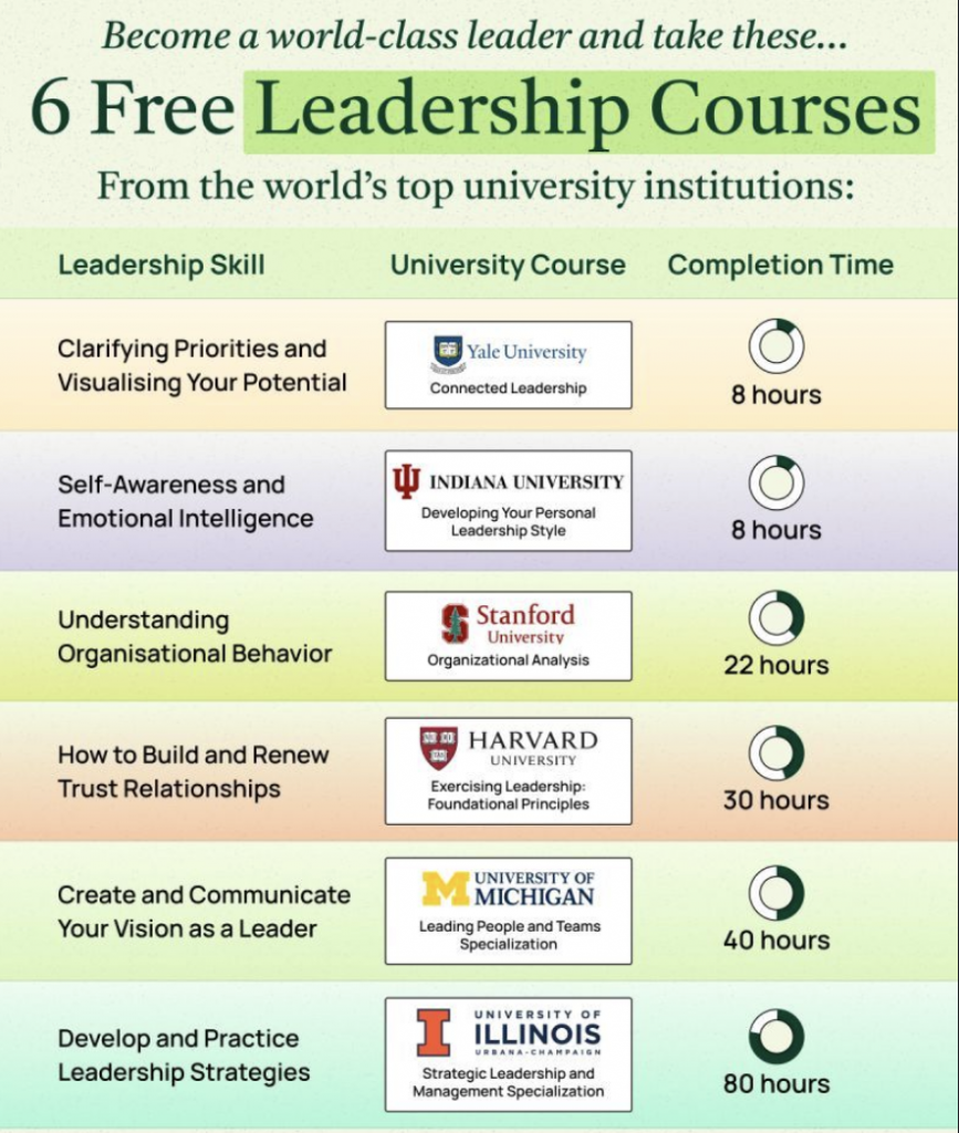 7-khoa-hoc-leadership-mien-phi