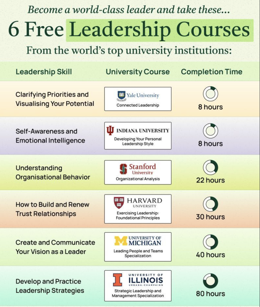 7-khoa-hoc-leadership-mien-phi