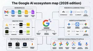 công cụ AI Google, hệ sinh thái AI Google, Gemini là gì