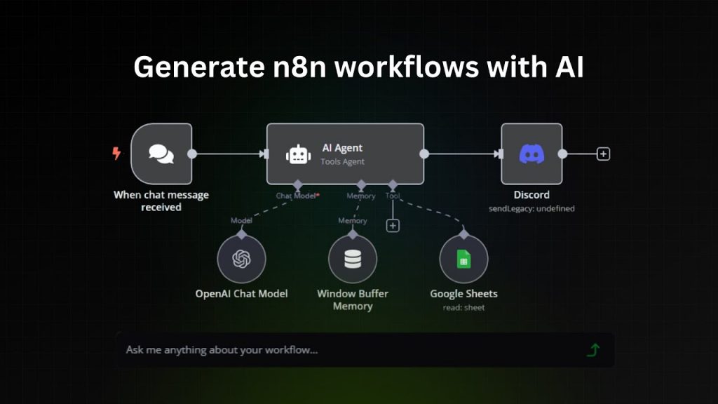 n8n-workflow, claude