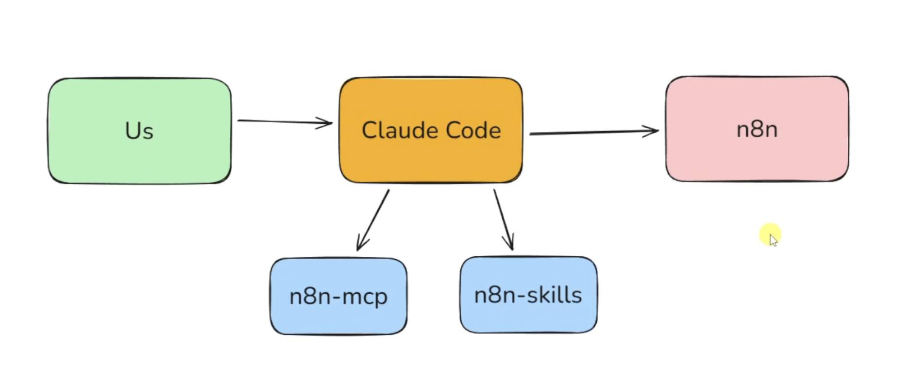 n8n-workflow, claude
