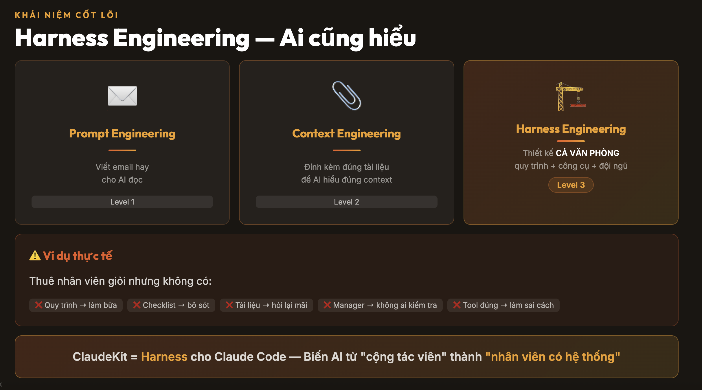 Agentic Engineering, Vibe coding, AI Agents