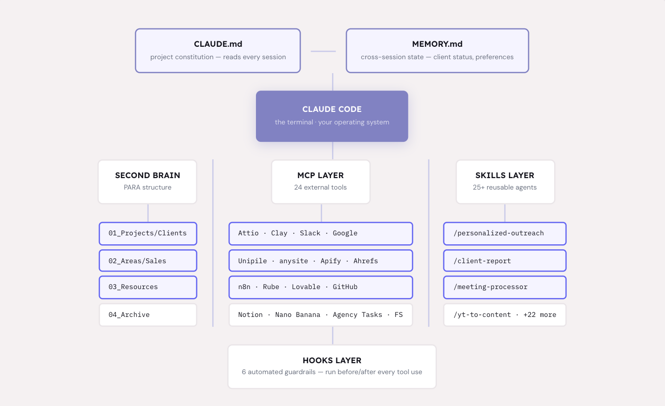 claude code, claude ai